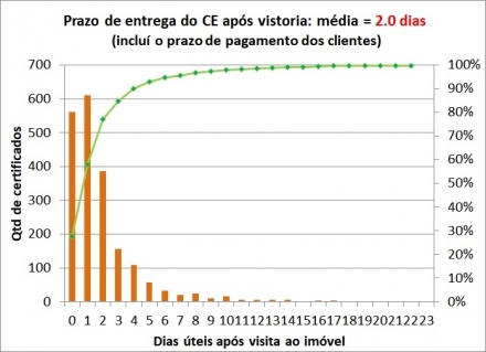  - Certificado Energético